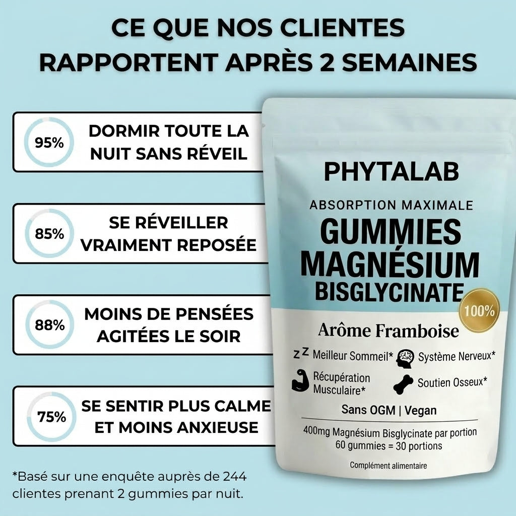 Gummies Magnesium Bisglycinate