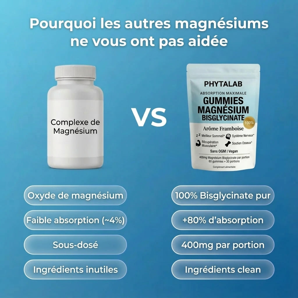 Gummies Magnesium Bisglycinate