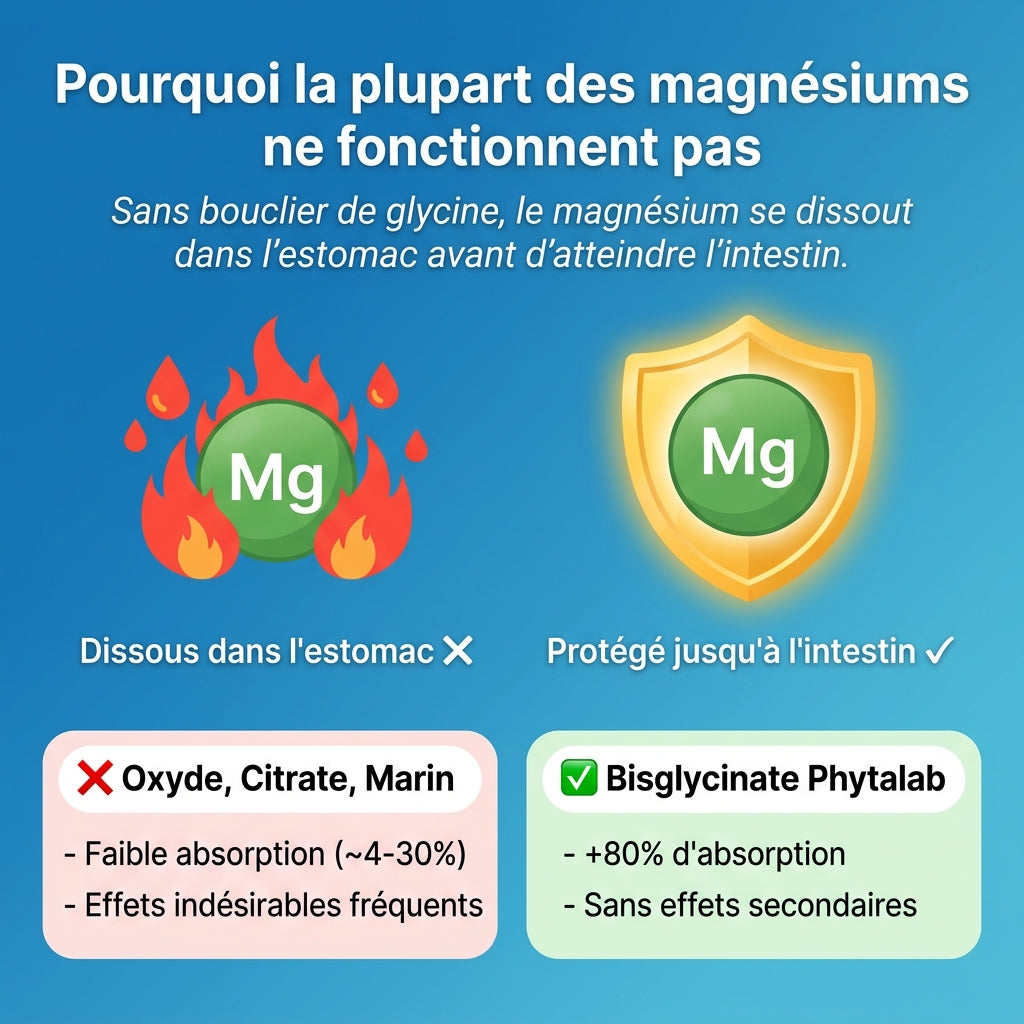 Gummies Magnesium Bisglycinate