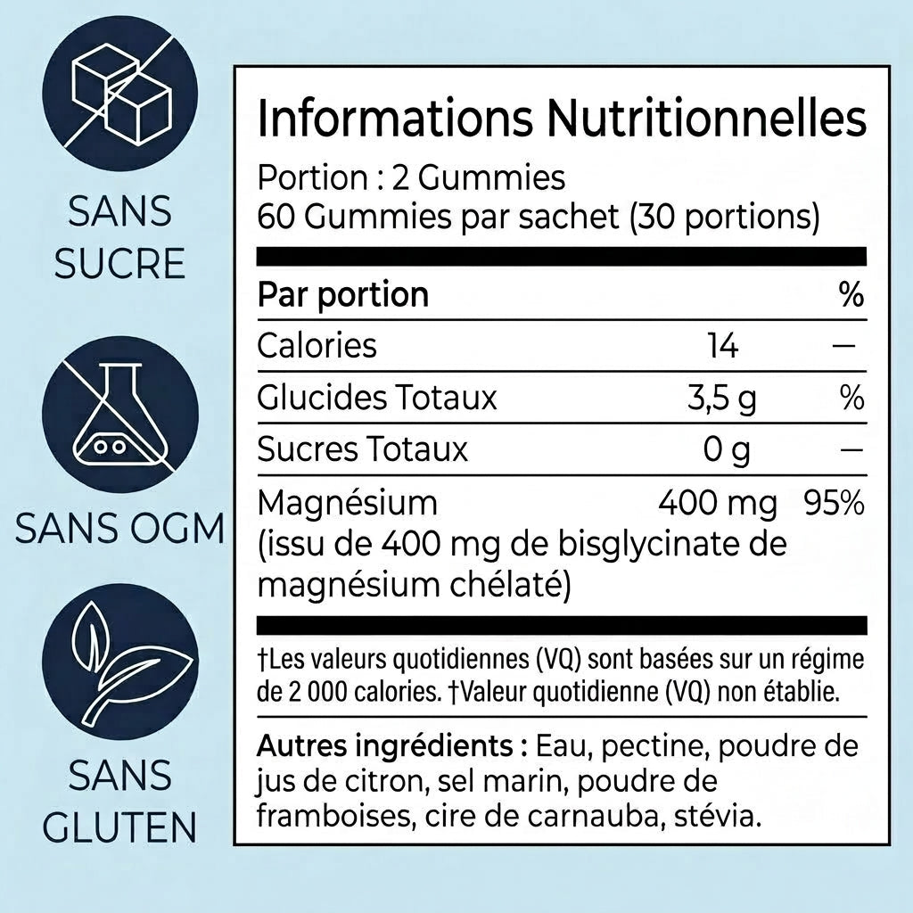 Gummies Magnesium Bisglycinate
